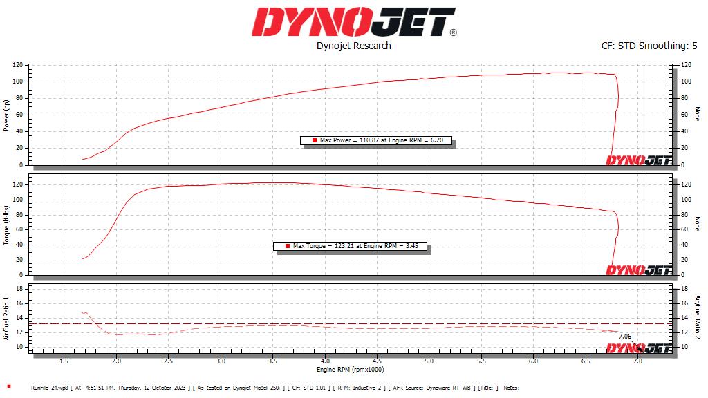 INDIAN-CHALLENGER 2023-CURRENT-DYNO-GRAPH