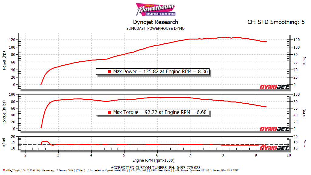 Suncoast powerhouse dyno INDIAN FTR 1200 CUSTOM TUNE